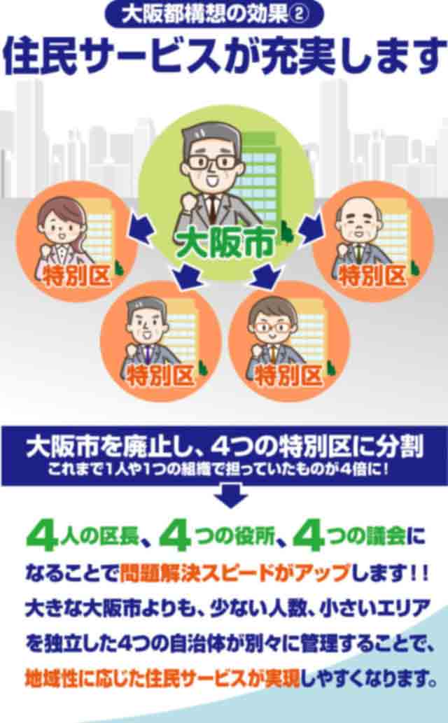 大阪都構想の効果① 住民サービスが充実します