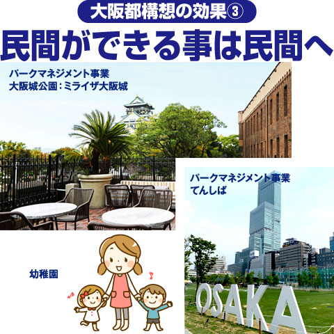 大阪都構想の効果① 二重行政が解消されます