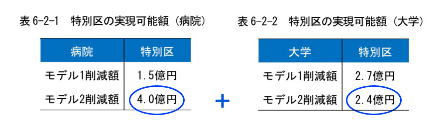 大阪都構想とは おおさか未来ラボ