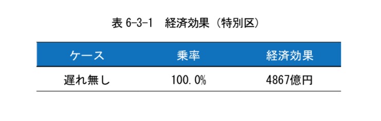 大阪都構想とは おおさか未来ラボ